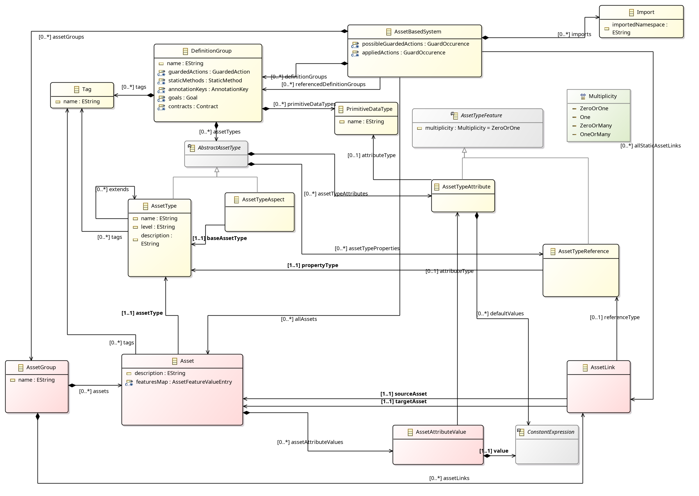 ABS Main class diagram