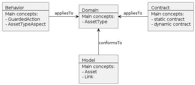 abs concepts overview